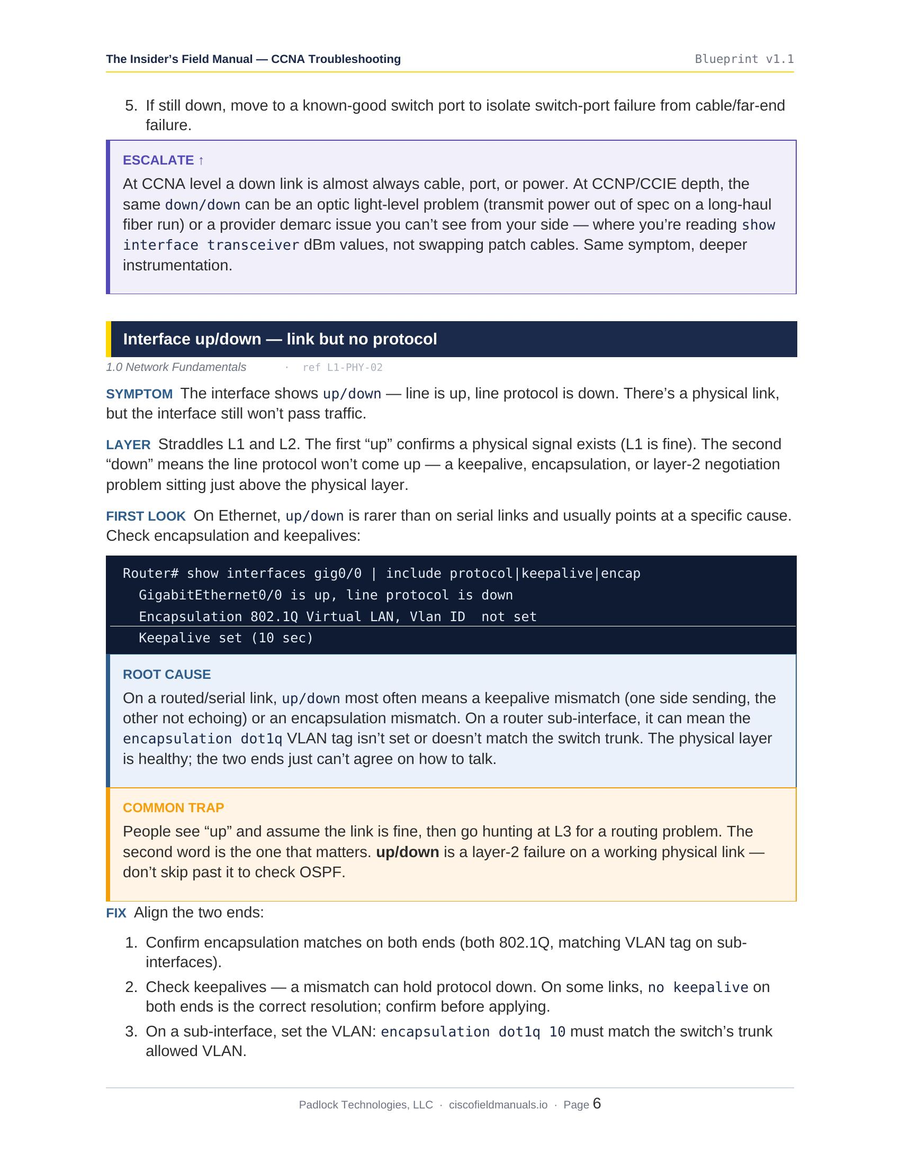 Seven-part fault structure page from the CCNA Troubleshooting Field Manual